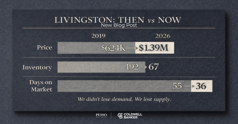 Livingston NJ Real Estate Pre Pandemic vs Now